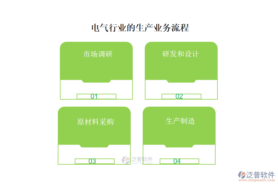 電氣行業(yè)的生產業(yè)務流程及營銷業(yè)務流程