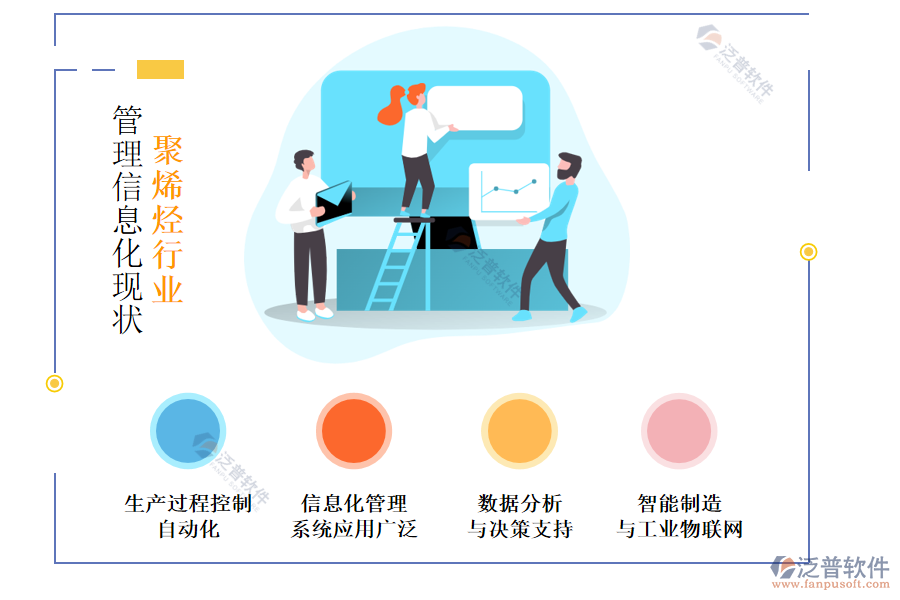 聚烯烴行業(yè)管理信息化現(xiàn)狀