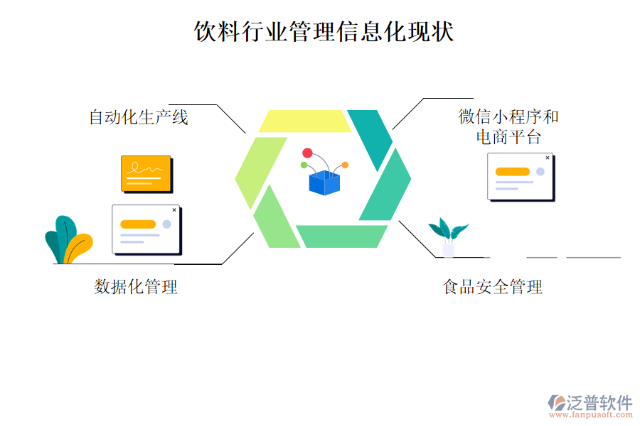 飲料行業(yè)管理信息化現(xiàn)狀