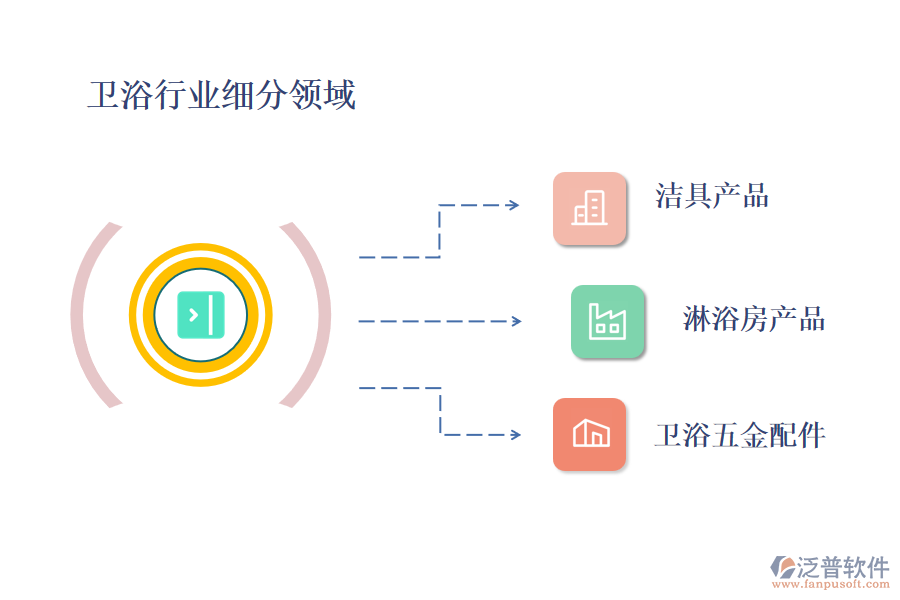 衛(wèi)浴行業(yè)主要包含哪些細分領(lǐng)域