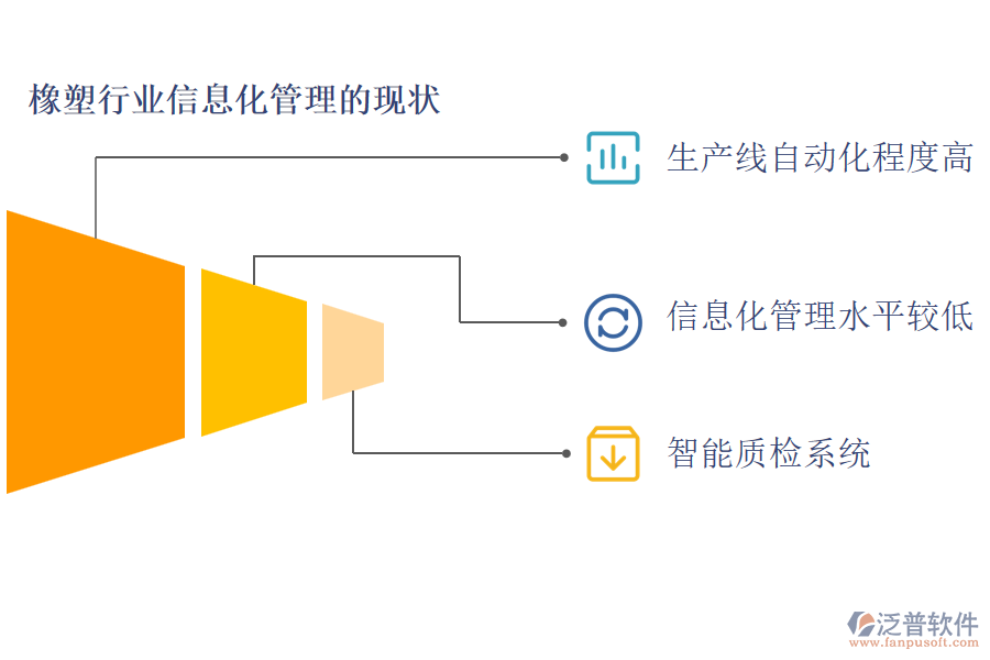 橡塑行業(yè)信息化管理的現(xiàn)狀