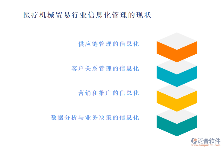 醫(yī)療機械貿(mào)易行業(yè)信息化管理的現(xiàn)狀