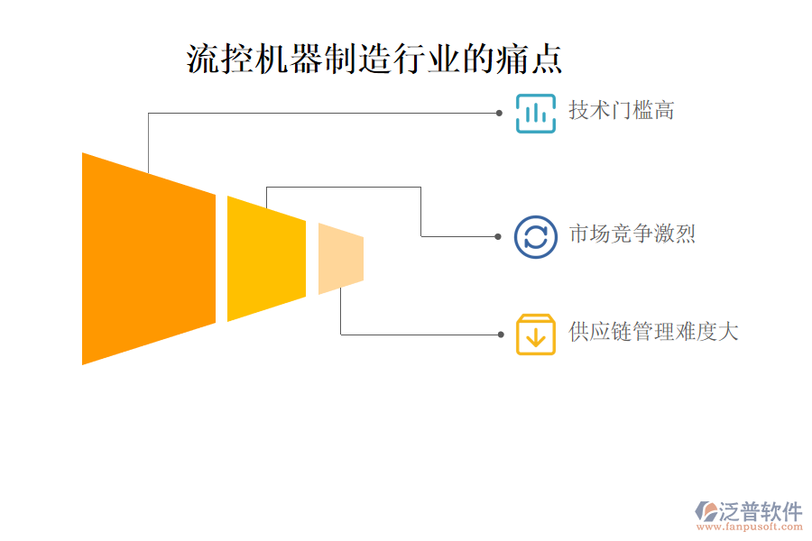 流控機器制造行業(yè)的現(xiàn)狀、痛點