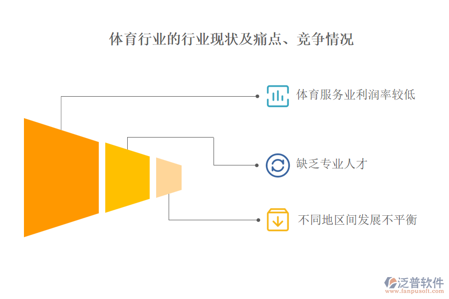 體育行業(yè)的行業(yè)現(xiàn)狀及痛點(diǎn)、競(jìng)爭(zhēng)情況