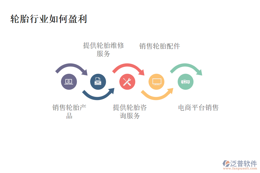 輪胎行業(yè)如何盈利