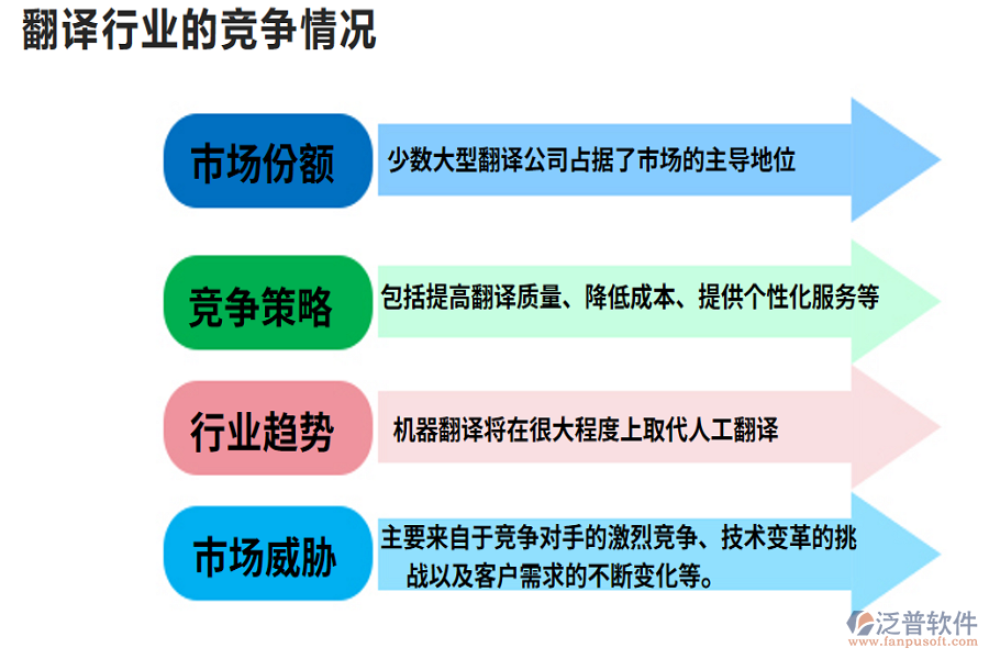 翻譯行業(yè)的現(xiàn)狀、痛點及競爭情況