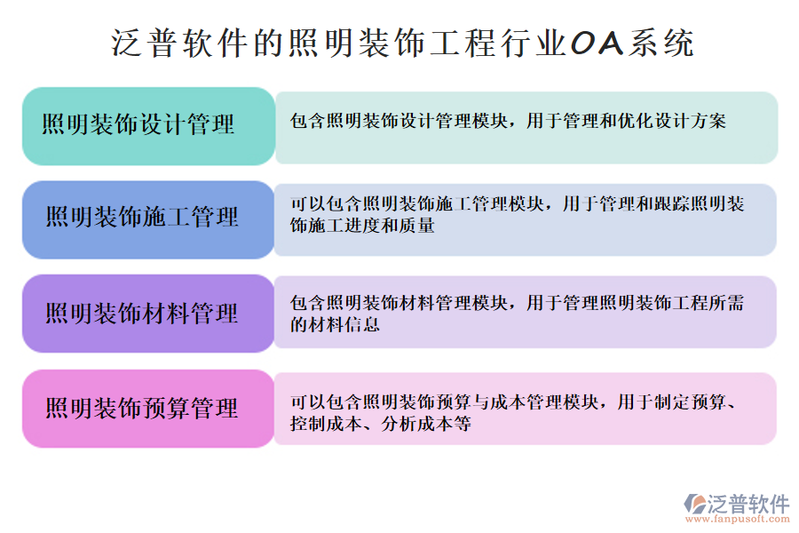 可以包含照明裝飾預算與成本管理模塊，用于制定預算、控制成本、分析成本等