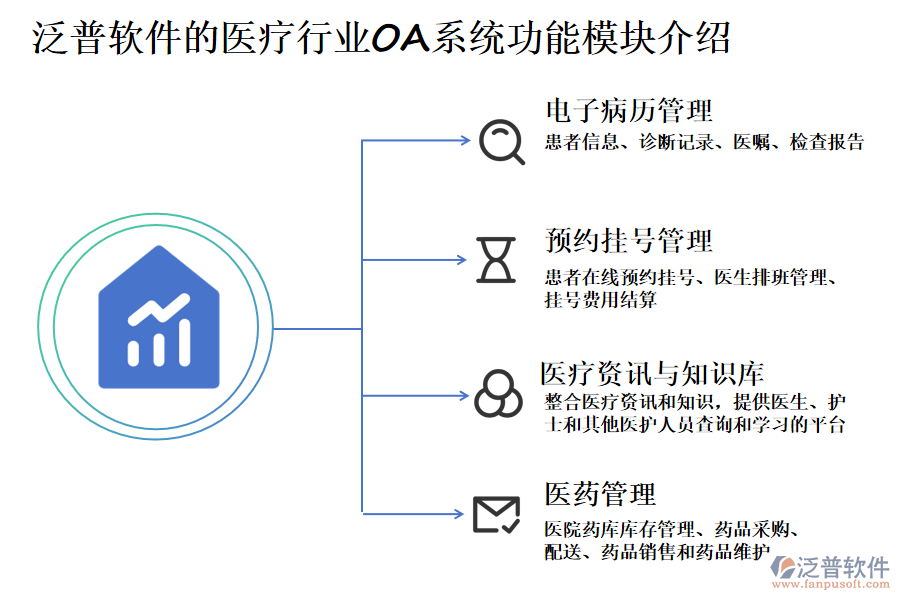 泛普軟件的醫(yī)療行業(yè)OA系統功能模塊介紹