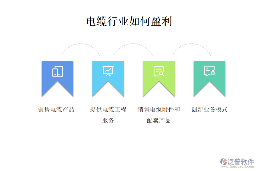 電纜行業(yè)如何盈利