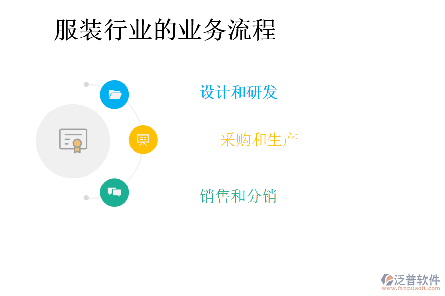 服裝行業(yè)的業(yè)務(wù)流程