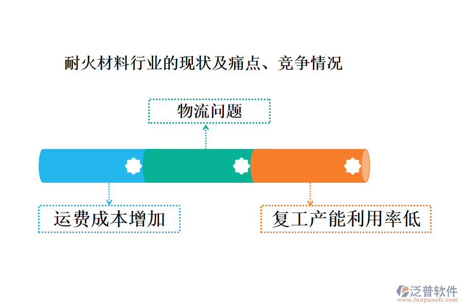 耐火材料行業(yè)的現(xiàn)狀及痛點(diǎn)、競(jìng)爭(zhēng)情況