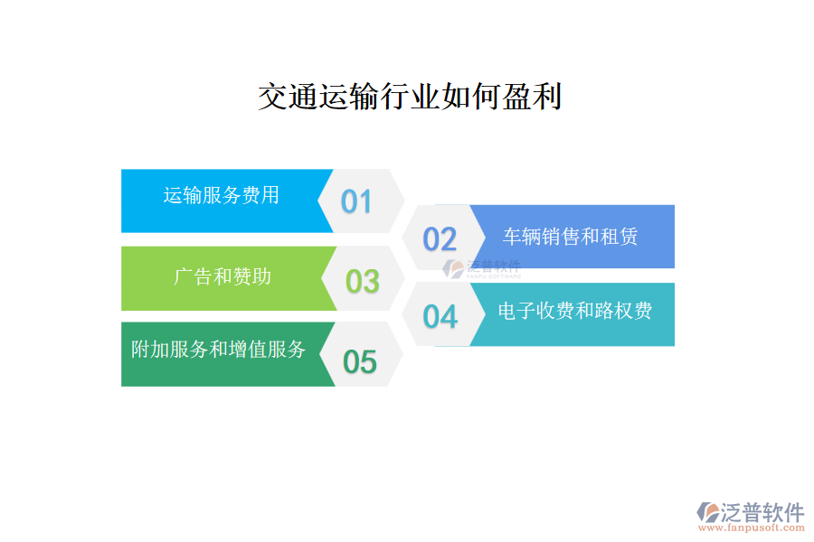 交通運輸行業(yè)如何盈利