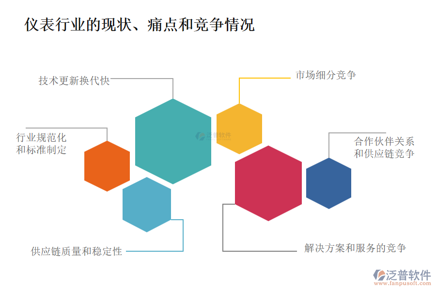 儀表行業(yè)的現(xiàn)狀、痛點和競爭情況