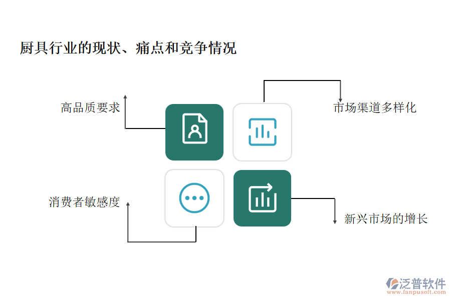 廚具行業(yè)的現(xiàn)狀、痛點(diǎn)和競(jìng)爭(zhēng)情況