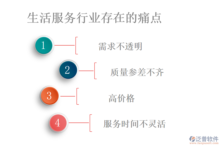 生活服務(wù)行業(yè)存在的痛點