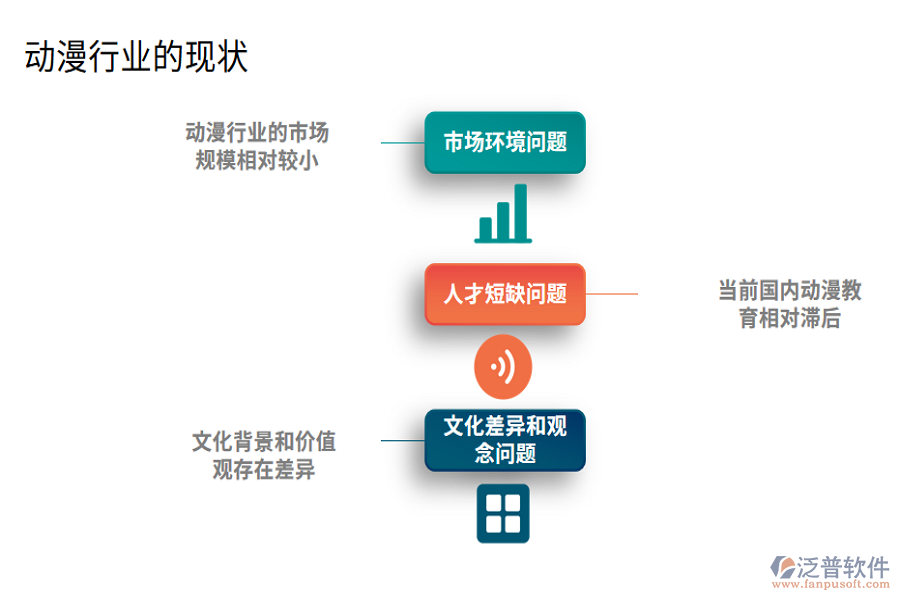 動(dòng)漫行業(yè)的現(xiàn)狀