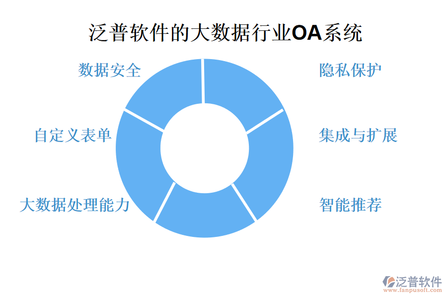 泛普軟件的大數(shù)據(jù)行業(yè)OA系統(tǒng)