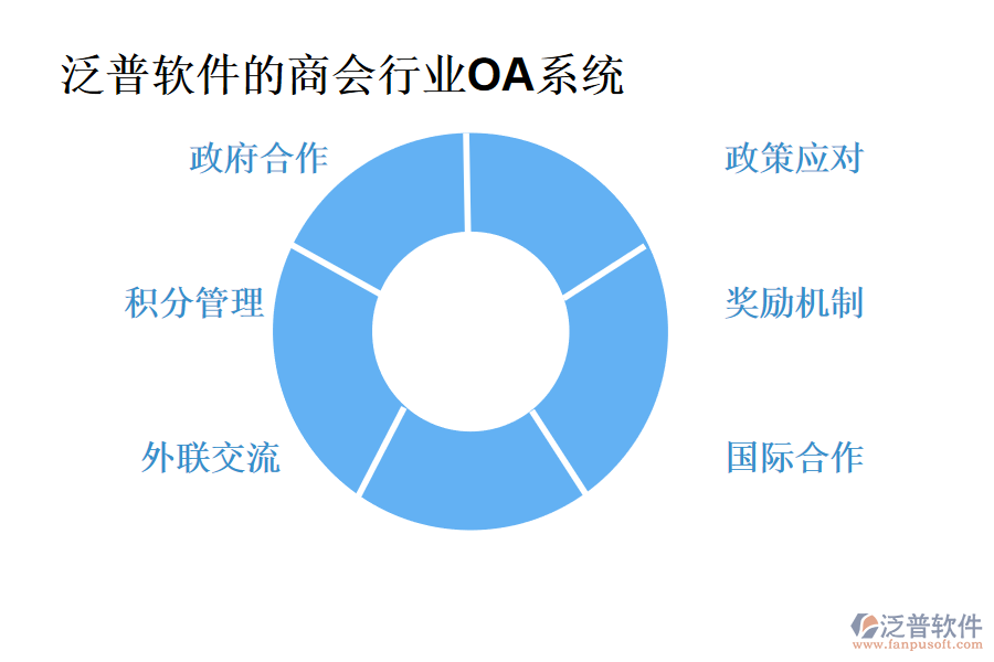 泛普軟件的商會(huì)行業(yè)OA系統(tǒng)