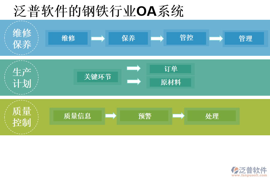 泛普軟件的鋼鐵行業(yè)OA系統(tǒng)