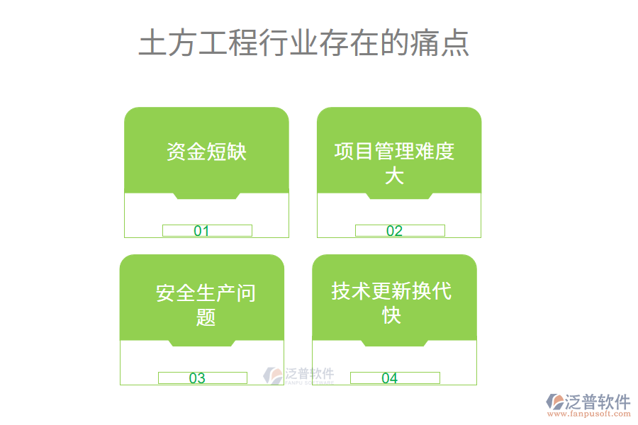 土方工程行業(yè)未來的前景及痛點(diǎn)