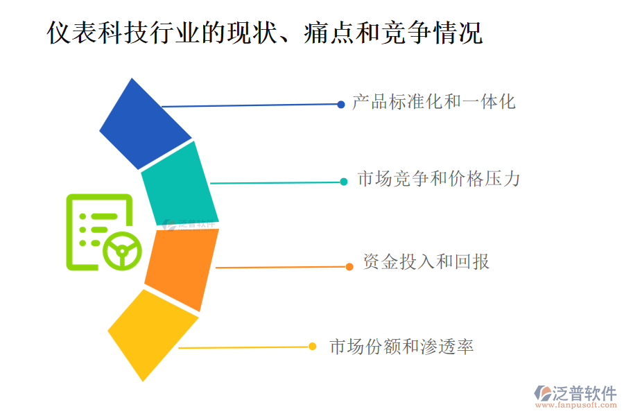 儀表科技行業(yè)的現(xiàn)狀、痛點和競爭情況