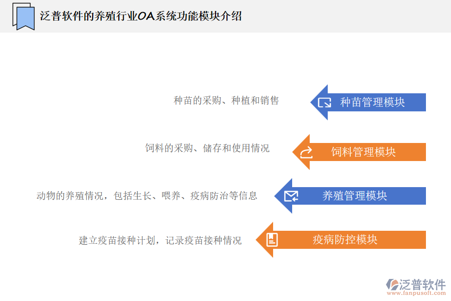 泛普軟件的養(yǎng)殖行業(yè)OA系統(tǒng)功能模塊介紹