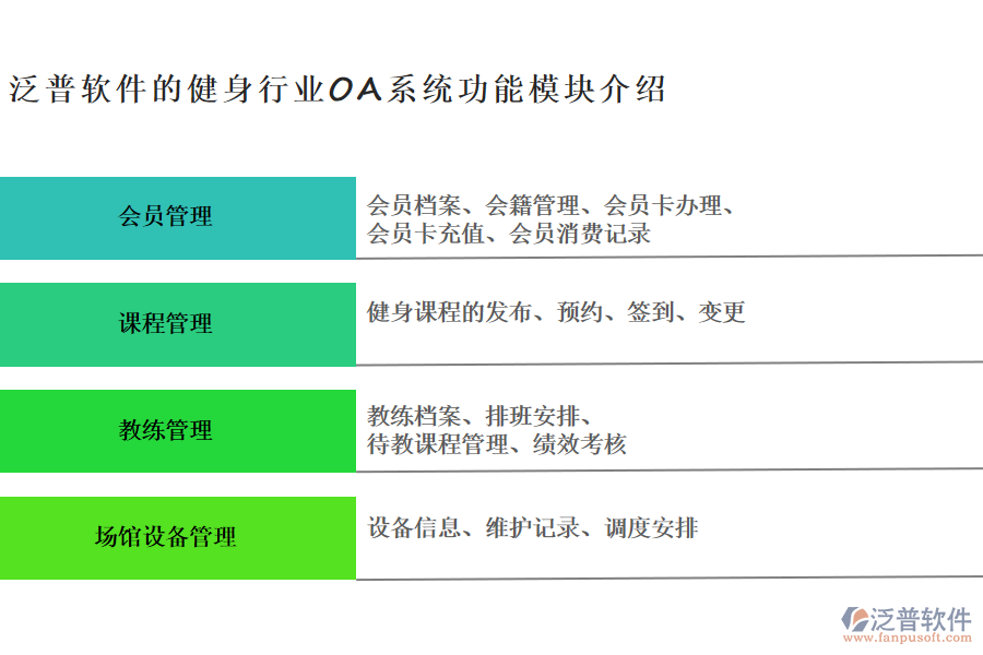 泛普軟件的健身行業(yè)OA系統(tǒng)功能模塊介紹