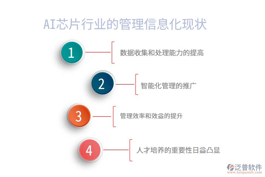 AI芯片行業(yè)的管理信息化現(xiàn)狀