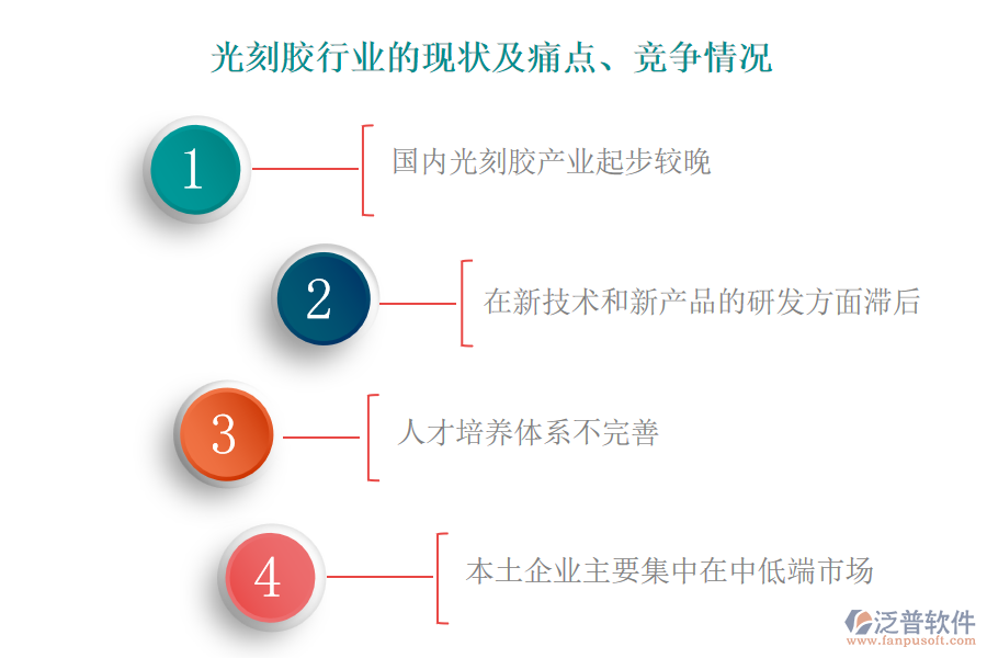 光刻膠行業(yè)的現(xiàn)狀及痛點(diǎn)、競(jìng)爭(zhēng)情況