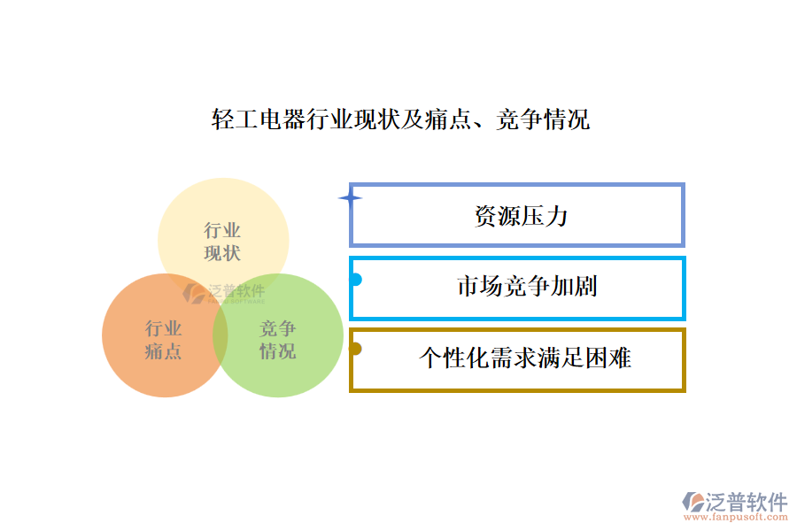 輕工電器行業(yè)現(xiàn)狀及痛點、競爭情況