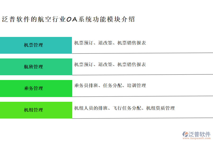 泛普軟件的航空行業(yè)OA系統(tǒng)功能模塊介紹