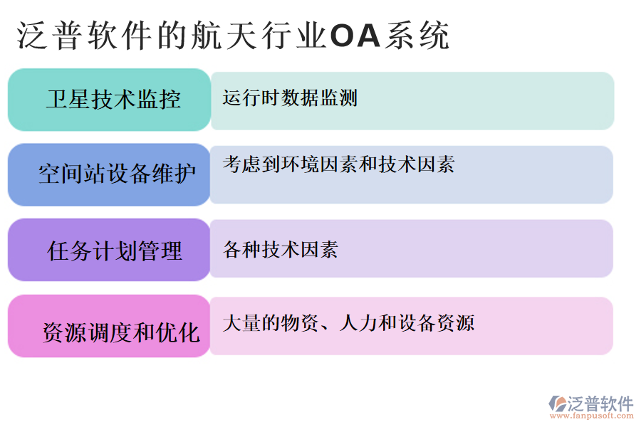 泛普軟件的航天行業(yè)OA系統(tǒng)