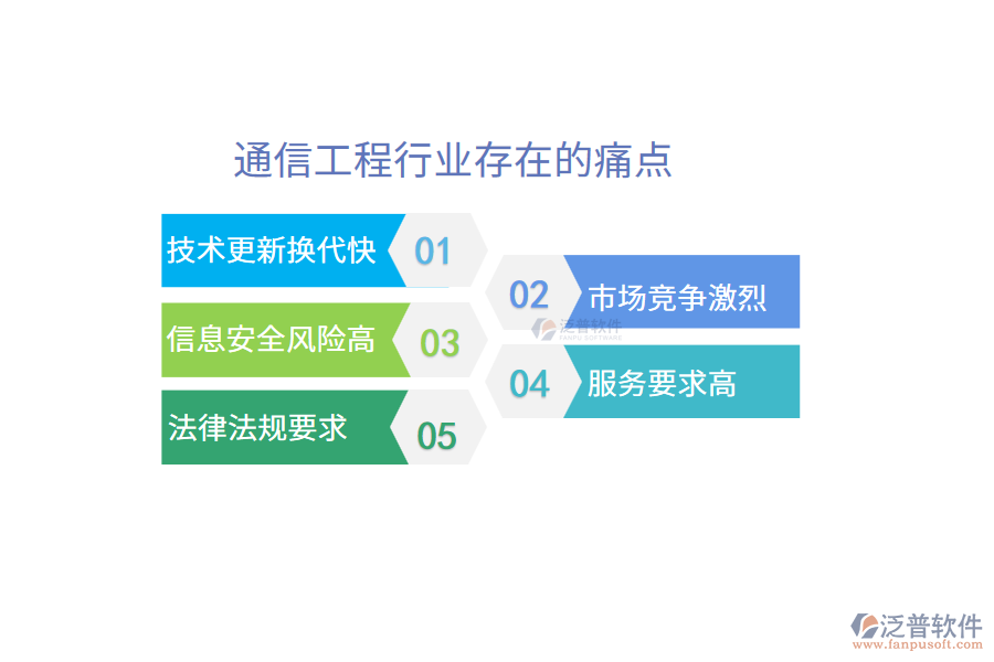 通信工程行業(yè)痛點(diǎn)