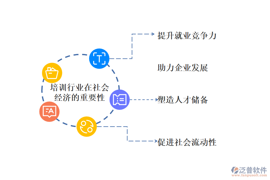 培訓行業(yè)在社會經(jīng)濟的重要性及前景