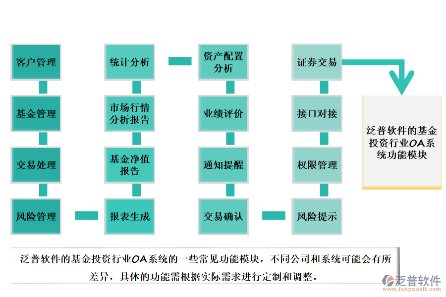 泛普軟件的基金投資行業(yè)OA系統(tǒng)功能模塊