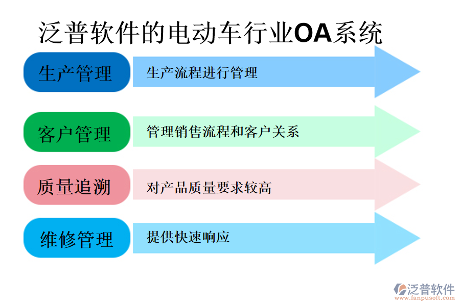 泛普軟件的電動車行業(yè)OA系統(tǒng)