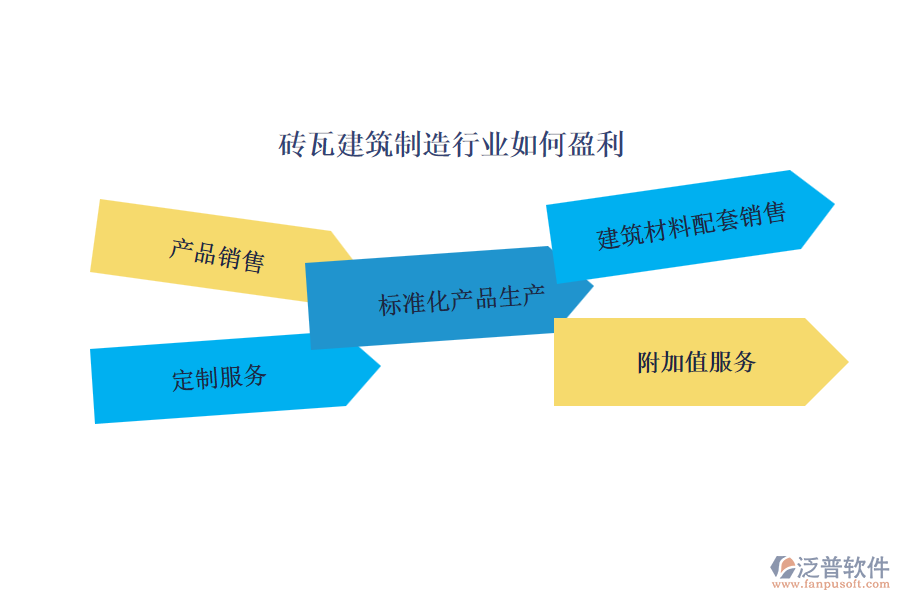 磚瓦建筑制造行業(yè)如何盈利