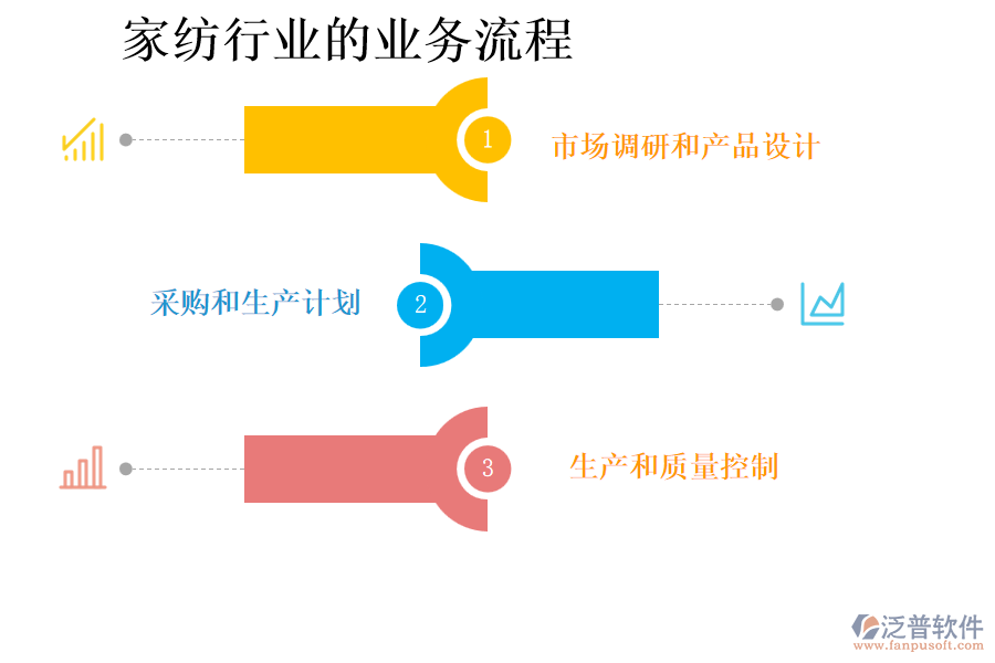 家紡行業(yè)的業(yè)務(wù)流程