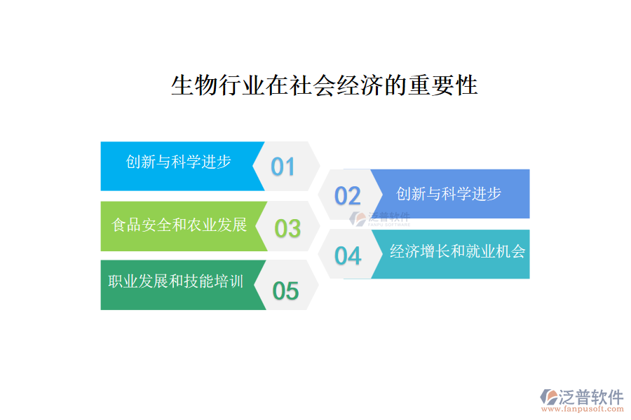 生物行業(yè)在社會經(jīng)濟的重要性及前景