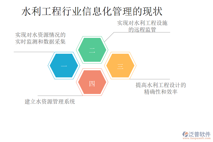 水利工程行業(yè)信息化管理的現(xiàn)狀