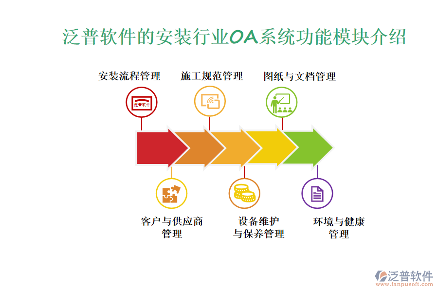 泛普軟件的安裝行業(yè)OA系統(tǒng)功能模塊介紹