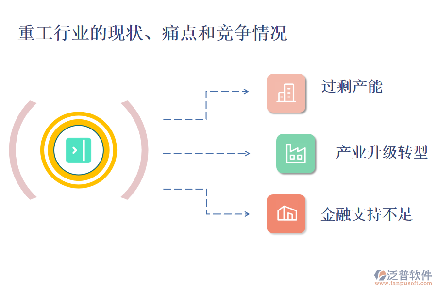 重工行業(yè)的現(xiàn)狀、痛點(diǎn)和競爭情況