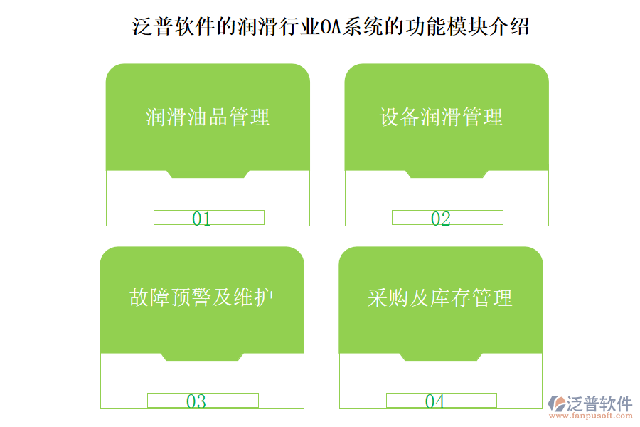 泛普軟件的潤滑行業(yè)OA系統的功能模塊介紹