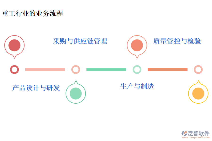 重工行業(yè)的業(yè)務(wù)流程