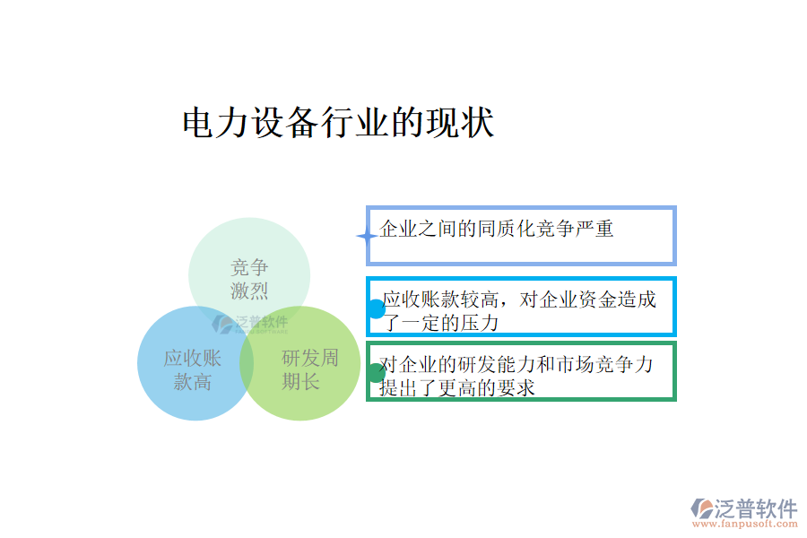 電力設(shè)備行業(yè)的現(xiàn)狀、痛點和競爭情況