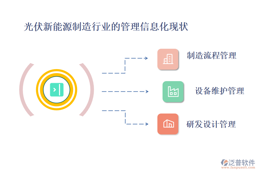 光伏新能源制造行業(yè)的管理信息化現(xiàn)狀