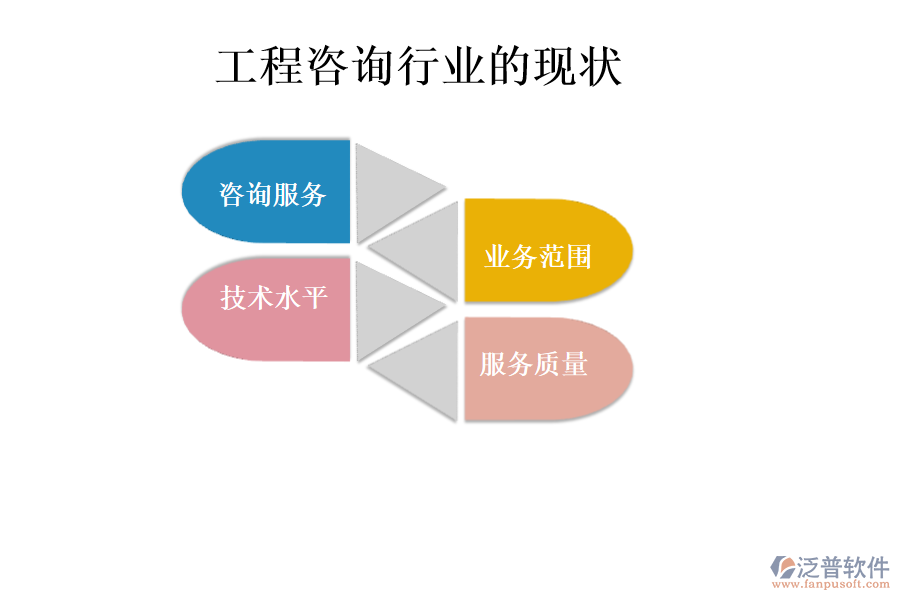 工程咨詢行業(yè)的現(xiàn)狀