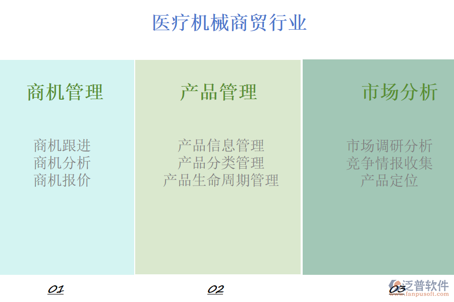 泛普軟件的醫(yī)療機(jī)械商貿(mào)行業(yè)OA系統(tǒng)功能模塊