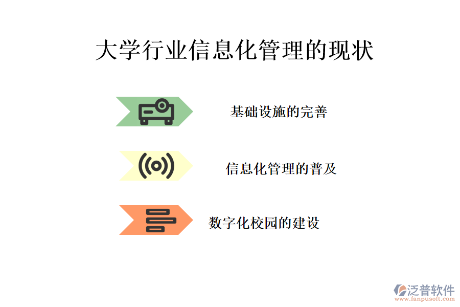 大學(xué)行業(yè)信息化管理的現(xiàn)狀