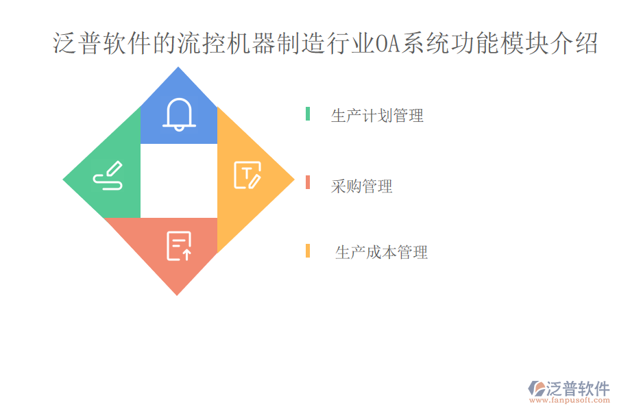 泛普軟件的流控機器制造行業(yè)OA系統(tǒng)功能模塊介紹